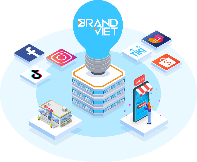 tại sao chọn chúng tôi